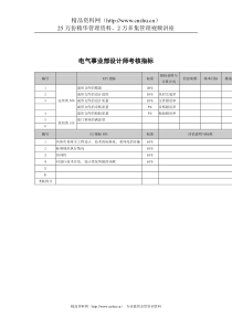 武汉天澄环保科技公司电气事业部设计师考核指标