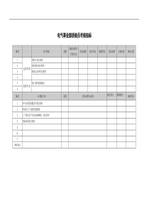 武汉天澄环保科技公司电气事业部质检员考核指标