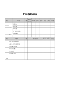 武汉天澄环保科技公司电气事业部采购员考核指标