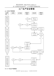 工厂生产安全管理