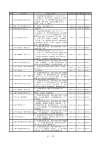 已领取《危险化学品生产企业安全生产许可证》的418家危险化学