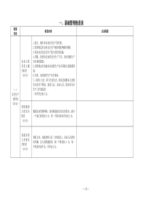 市级标准化安全生产检查表