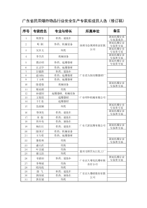 广东省民用爆炸物品行业安全生产专家组成员名单（修订）