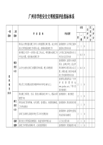 广州市学校安全文明校园评估指标体系