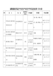 延期危险化学品生产安全生产安全生产许可证企业名单(共8家)