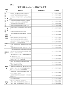 建设工程安全生产文明施工检查表