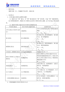 暑假专题(五)：机械能守恒定律、功能关系