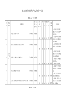 建筑施工企业安全生产风险分级管控体系