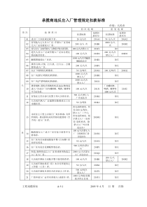 承揽商违反安全卫生管理规定扣款标准