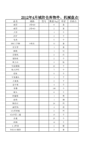 月终城防仓库物件机械盘点表