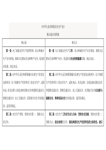 新旧《安全生产法》对比