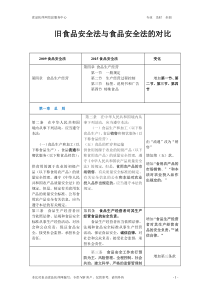 新旧食品安全法比对