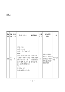 江苏上上电缆集团有限公司民用核安全电气设备制造活动许可范围