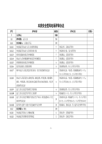 本质安全型风电场评审标准(最新)