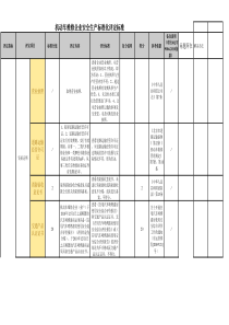 机动车维修企业安全生产标准化评定标准