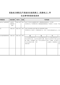 机械行业-设备动力部-机生产设备安全室机修工（机修电工）关键绩效考核指标（KPI）