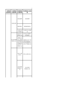 机械行业安全生产隐患排查标准