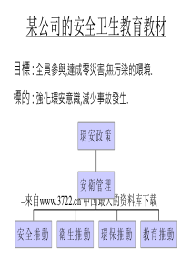 某公司的安全卫生教育教材(1)