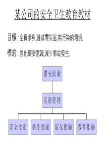 某公司的安全卫生教育教材ppt18