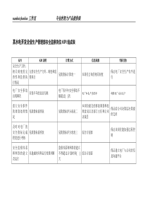 某水电开发企业生产管理部安全监察岗位kpi组成表