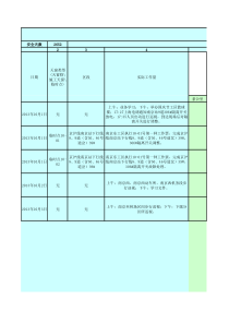 段南京东供电工区XXXX年10月02日安全生产日报表