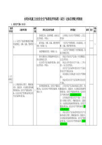 水利水电施工安全生产标准化企业自评