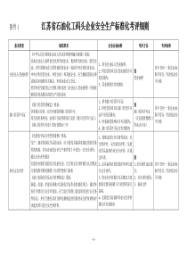 江苏省石油化工码头企业安全生产标准化考评细则