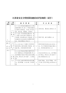 江西省安全文明校园创建活动评估细则(试行)