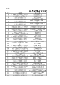 江西省食品安全企业标准已备案名单目录二