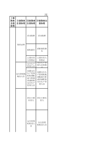 河北省机械行业安全生产隐患排查标准