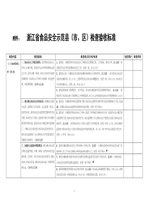 浙江省创建食品安全示范县验收细则