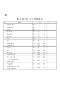 浙江省工商贸企业安全生产评估分级标准(1)