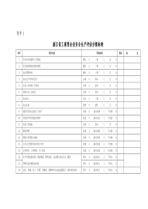 浙江省工商贸企业安全生产评估分级标准