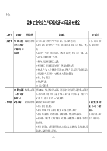 涂料企业安全生产标准化评审标准补充规定