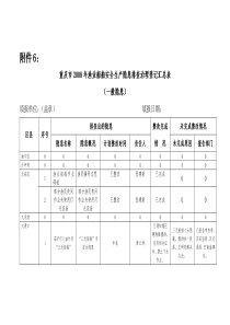 渔业船舶安全生产隐患排查治理登记汇总表