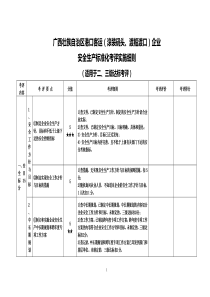 渡船渡口)企业安全生产标准化考评实施细则