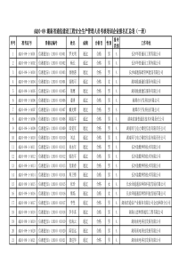 湖南省通信建设工程安全生产管理人员考核培训企业报名