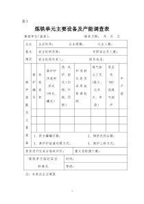 炼铁单元主要设备及产能调查表-江苏安全生产网