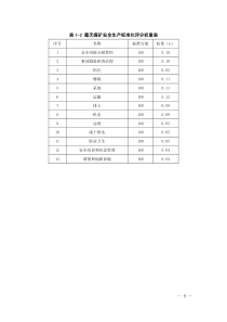 煤矿安全生产标准化评分表