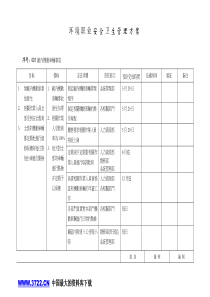 环境职业安全卫生管理方案(1)