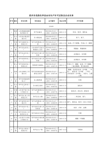 生产名单-邹平县安全生产监督管理局