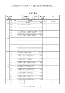 生产安全处处长绩效考核表