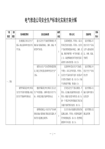 电气修造公司安全生产标准化任务分解