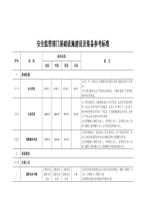 监管部门参考标准doc-全国安全生产监管机构基础设施建设