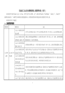 石油加工企业安全隐患排查上报通用标准(试行)