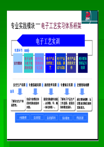 第一篇 安全教育