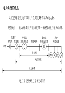 第七章 工厂供电和安全用电技术