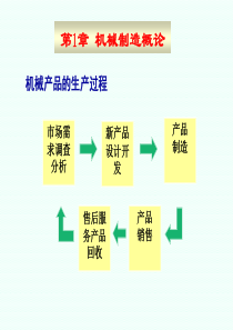 机械产品的开发与构成