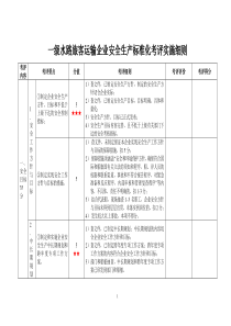 级水路旅客运输企业安全生产标准化考评实施细则