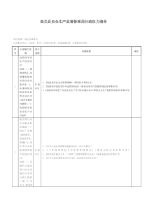 绥芬河市安全生产监督管理局行政权力清单